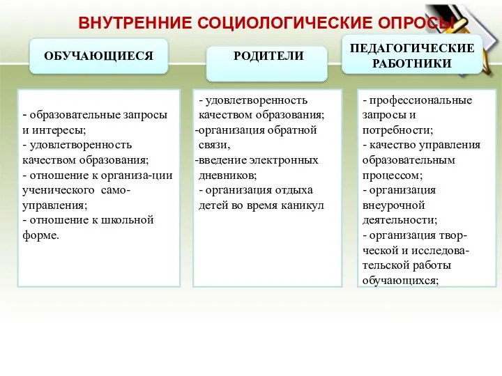 ВНУТРЕННИЕ СОЦИОЛОГИЧЕСКИЕ ОПРОСЫ ОБУЧАЮЩИЕСЯ РОДИТЕЛИ ПЕДАГОГИЧЕСКИЕ РАБОТНИКИ - образовательные запросы