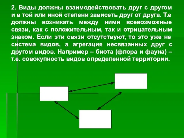 2. Виды должны взаимодействовать друг с другом и в той или иной степени