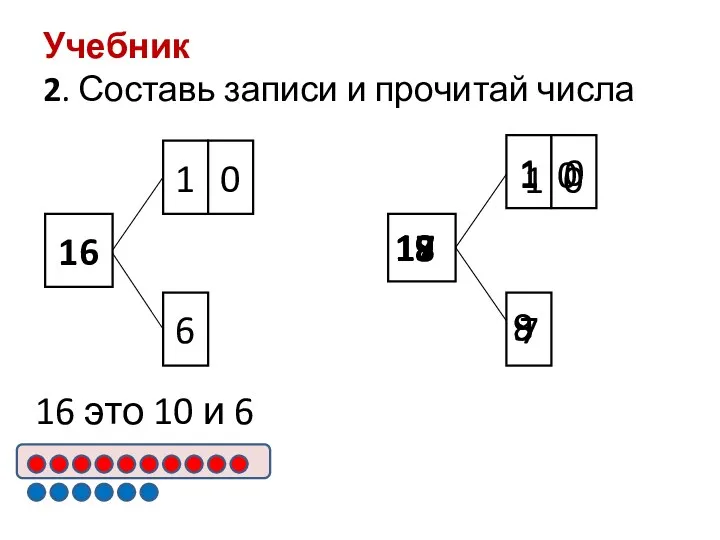 Учебник 2. Составь записи и прочитай числа 16 1 0 6 16 это