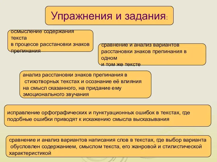 Упражнения и задания: осмысление содержания текста в процессе расстановки знаков