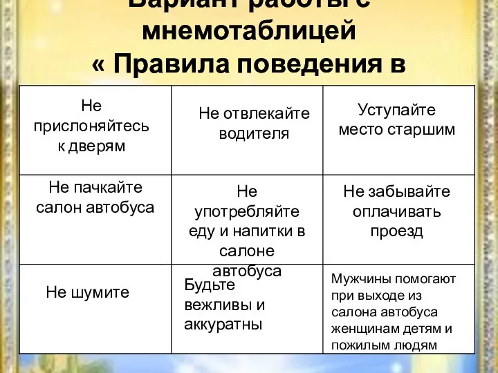 Вариант работы с мнемотаблицей « Правила поведения в автобусе» Не прислоняйтесь к дверям