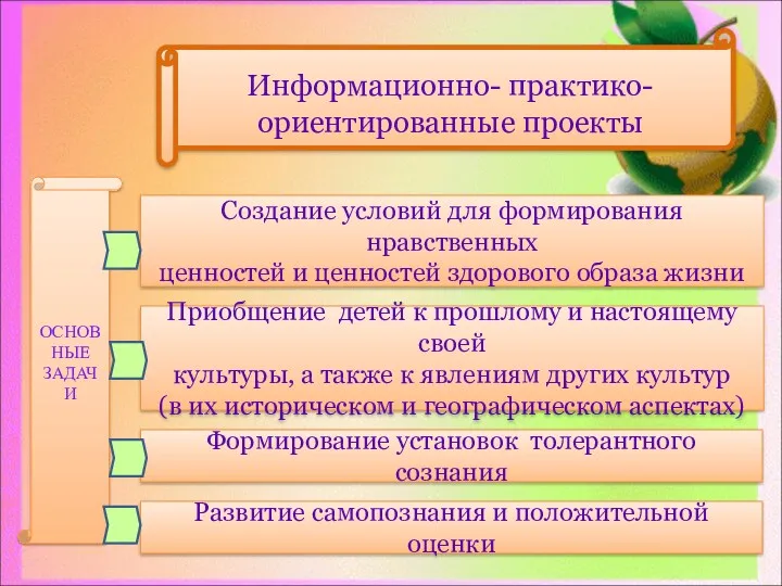 Создание условий для формирования нравственных ценностей и ценностей здорового образа