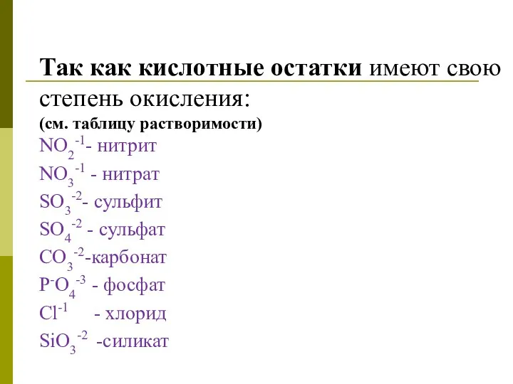 Так как кислотные остатки имеют свою степень окисления: (см. таблицу растворимости) NO2-1- нитрит