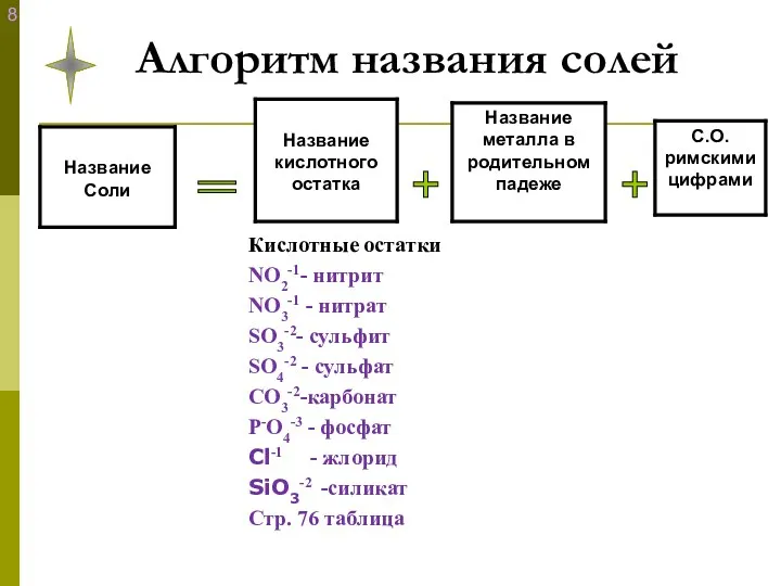 Алгоритм названия солей + + =