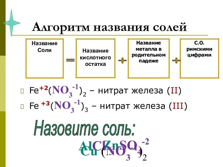 Алгоритм названия солей Fe+2(NO3-1)2 – нитрат железа (II) Fe +3(NO3-1)3