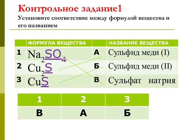 Контрольное задание1 Установите соответствие между формулой вещества и его названием