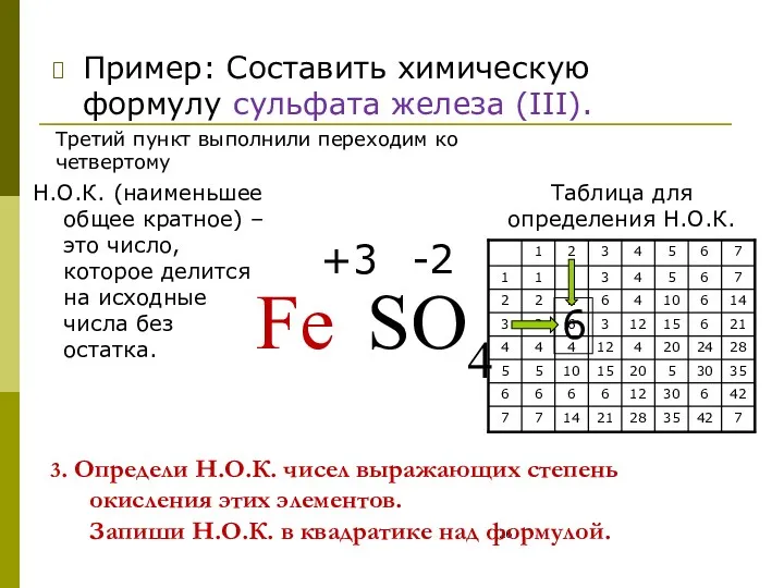 3. Определи Н.О.К. чисел выражающих степень окисления этих элементов. Запиши Н.О.К. в квадратике