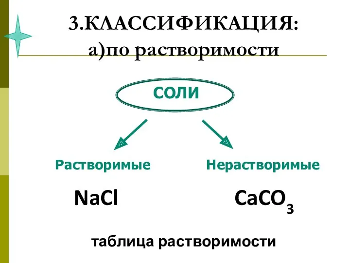 3.КЛАССИФИКАЦИЯ: а)по растворимости NaCl CaCO3 таблица растворимости