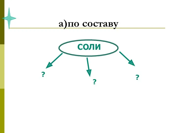 а)по составу