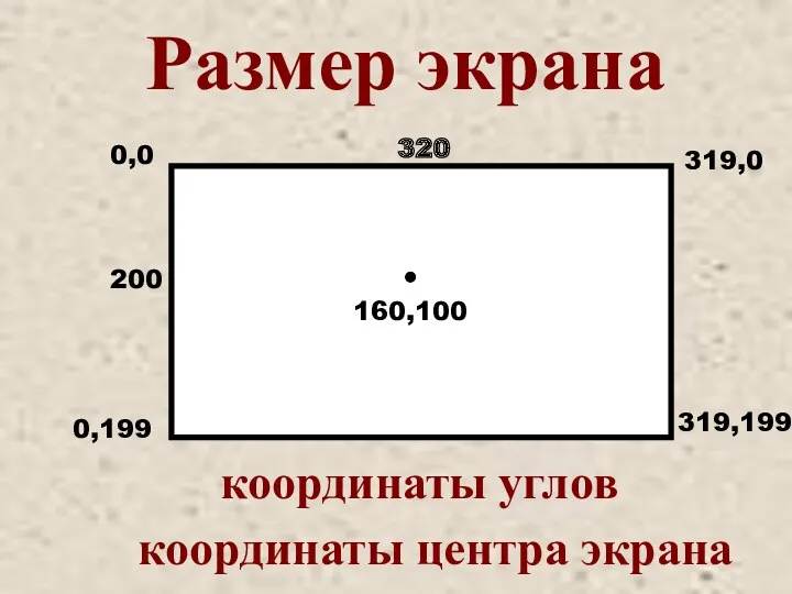 координаты углов 320 200 координаты центра экрана 0,0 319,0 0,199 319,199 Размер экрана