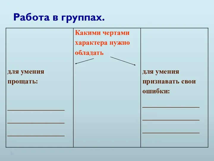 Работа в группах.