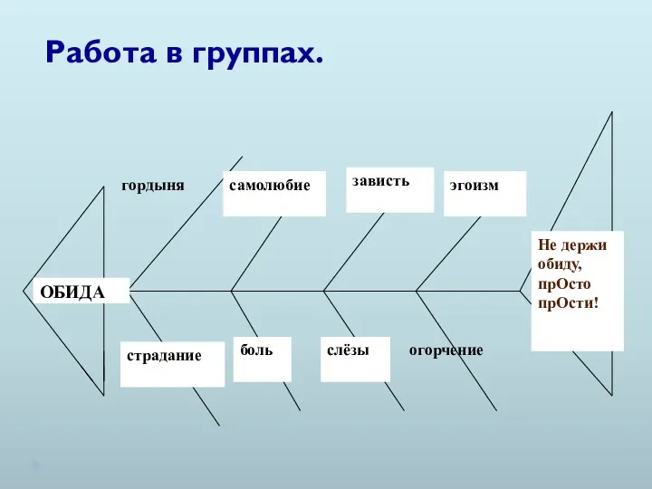 Работа в группах.