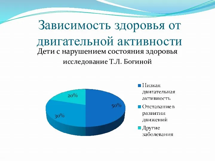 Зависимость здоровья от двигательной активности Дети с нарушением состояния здоровья исследование Т.Л. Богиной