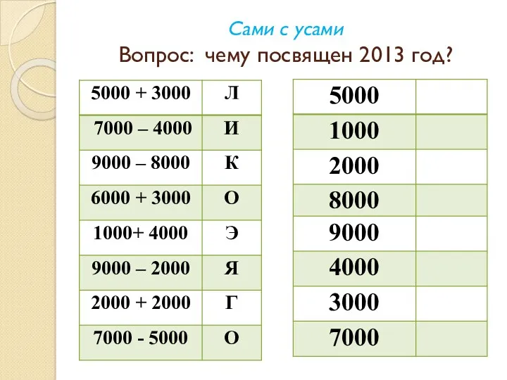 Сами с усами Вопрос: чему посвящен 2013 год?