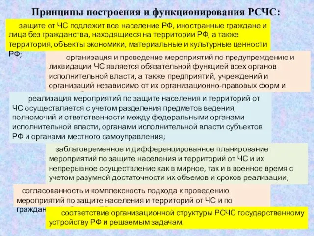 Принципы построения и функционирования РСЧС: защите от ЧС подлежит все население РФ, иностранные