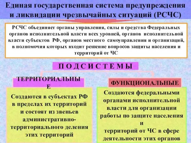 Единая государственная система предупреждения и ликвидации чрезвычайных ситуаций (РСЧС) П