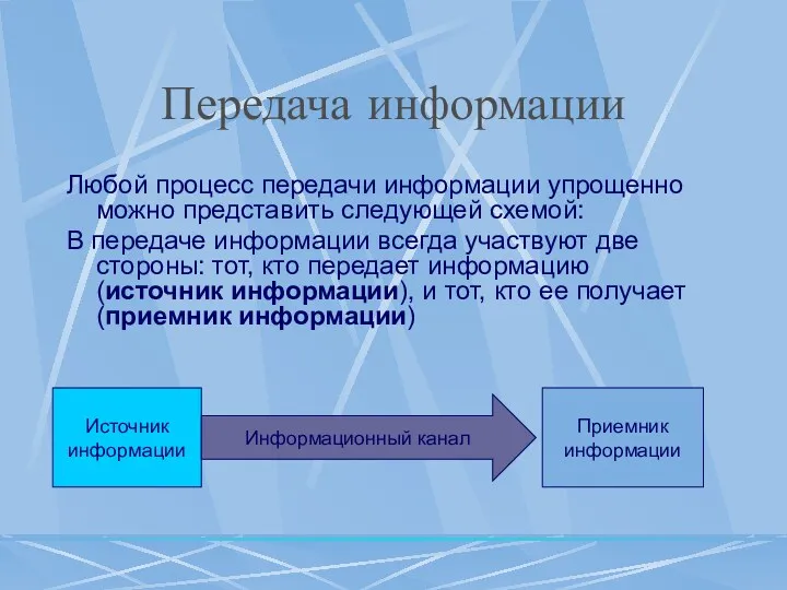 Передача информации Любой процесс передачи информации упрощенно можно представить следующей