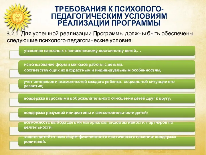 ТРЕБОВАНИЯ К ПСИХОЛОГО-ПЕДАГОГИЧЕСКИМ УСЛОВИЯМ РЕАЛИЗАЦИИ ПРОГРАММЫ Аспекты образовательной среды 3.2.1.