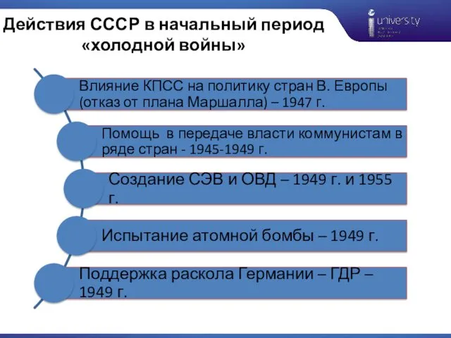 Действия СССР в начальный период «холодной войны»