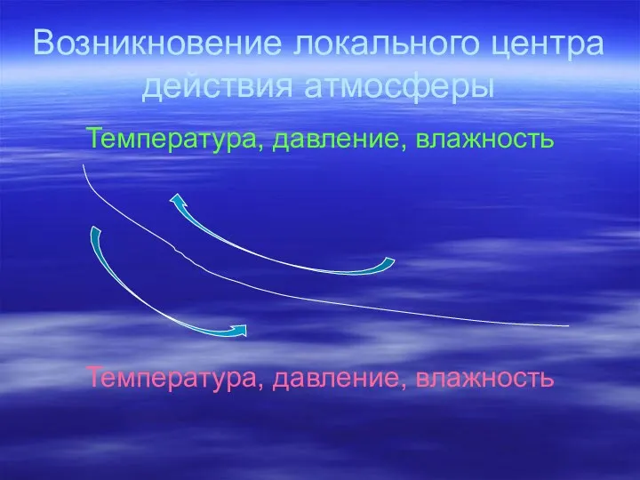 Возникновение локального центра действия атмосферы Температура, давление, влажность Температура, давление, влажность