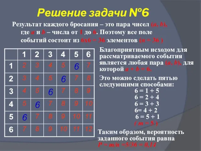 Решение задачи №6 Результат каждого бросания – это пара чисел