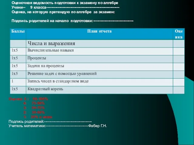 Оценочная ведомость подготовки к экзамену по алгебре Учени-- 9 класса----------------------------------------------------------