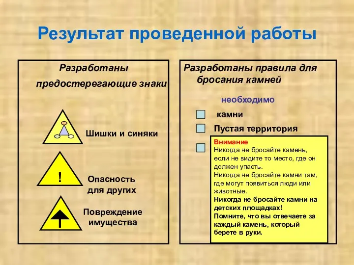 Результат проведенной работы Разработаны предостерегающие знаки Разработаны правила для бросания камней ! Шишки