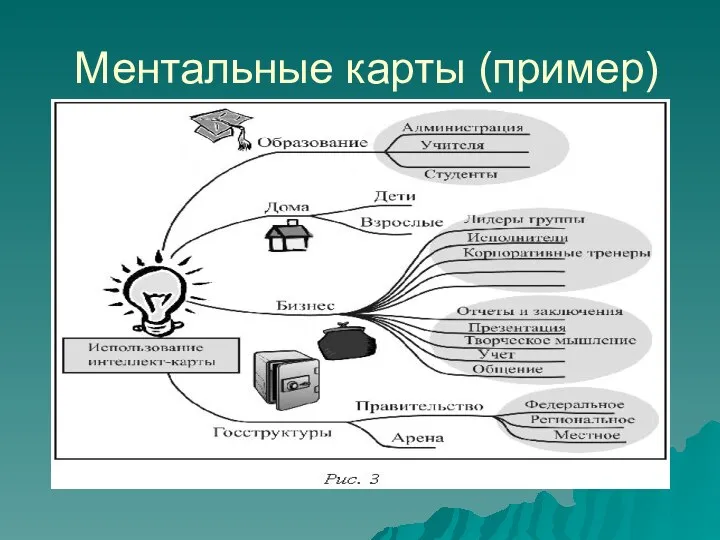 Ментальные карты (пример)