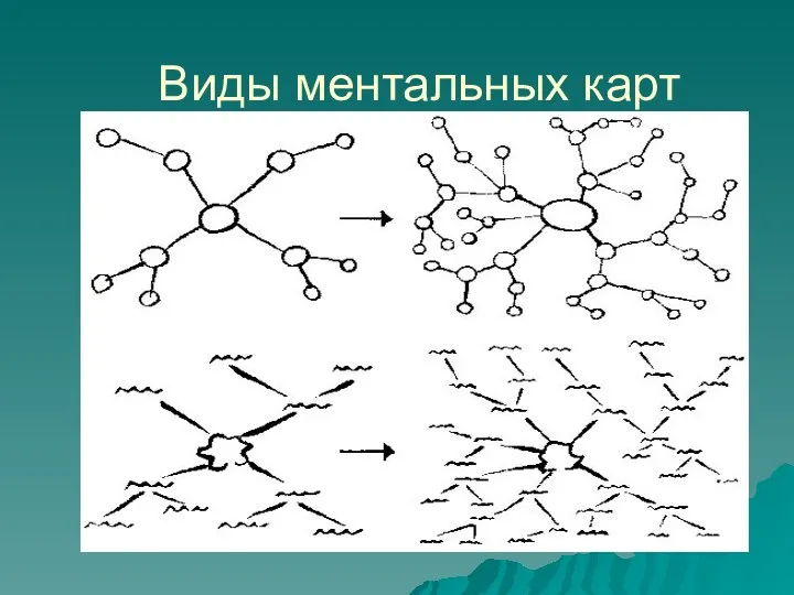 Виды ментальных карт