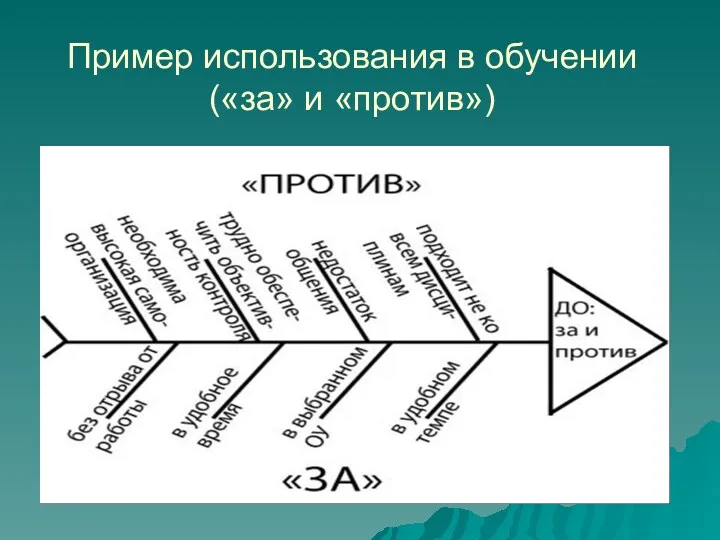 Пример использования в обучении («за» и «против»)