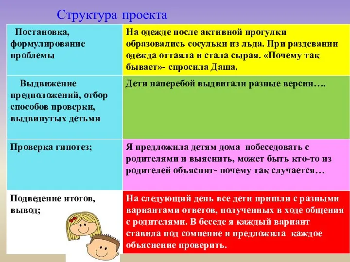 Структура проекта