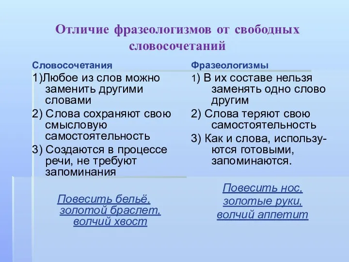 Отличие фразеологизмов от свободных словосочетаний Словосочетания 1)Любое из слов можно