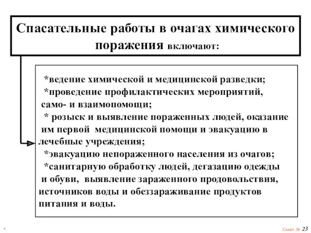 * Слайд № Спасательные работы в очагах химического поражения включают: