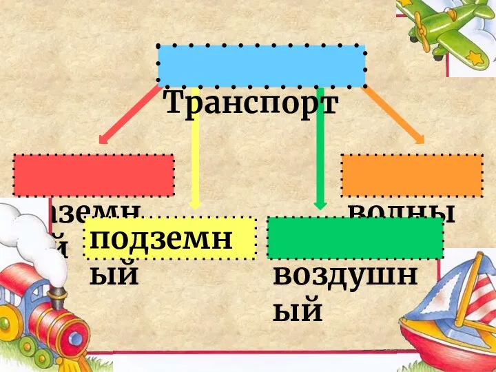 Транспорт наземный водный подземный воздушный