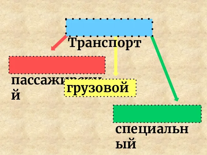 Транспорт пассажирский грузовой специальный