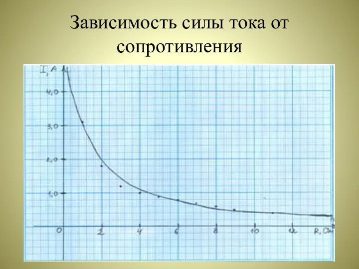 Зависимость силы тока от сопротивления