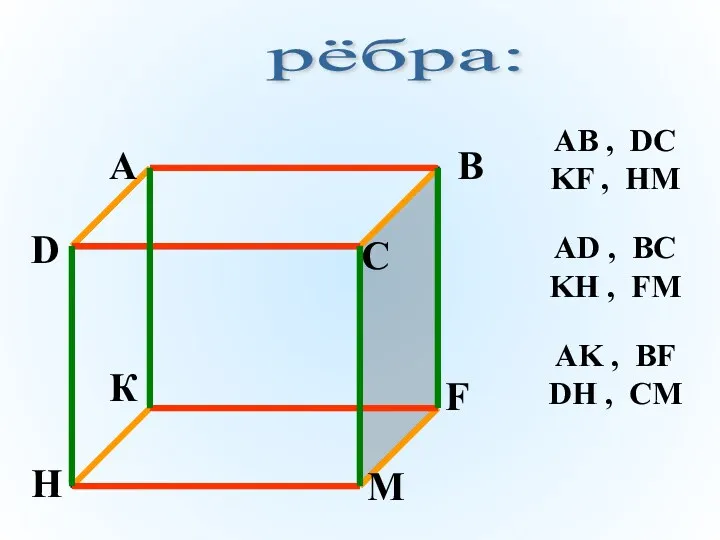 рёбра: AB , DC KF , HM AD , BC KH , FM