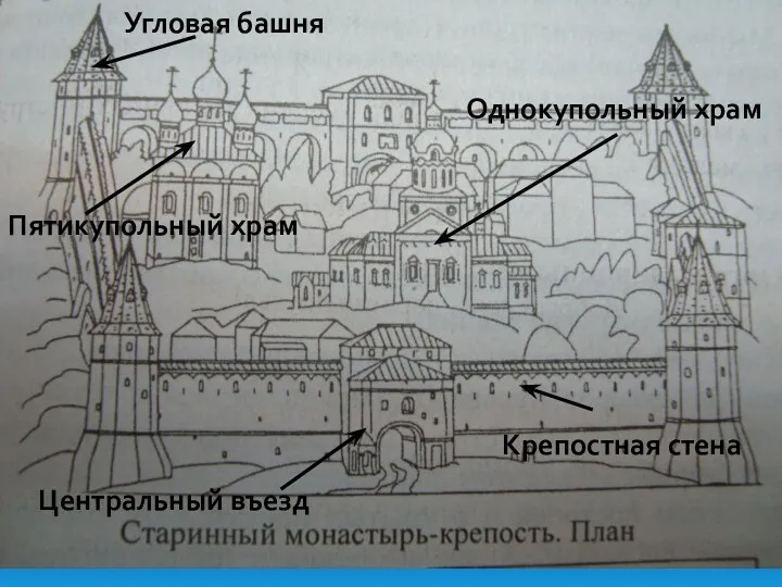 Крепостная стена Центральный въезд Однокупольный храм Угловая башня Пятикупольный храм