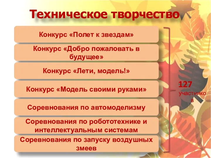 Техническое творчество 127 участников