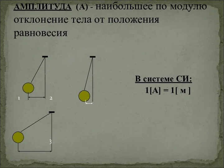 АМПЛИТУДА (А) - наибольшее по модулю отклонение тела от положения