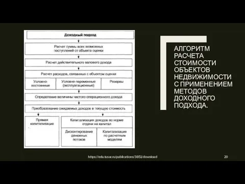 АЛГОРИТМ РАСЧЕТА СТОИМОСТИ ОБЪЕКТОВ НЕДВИЖИМОСТИ С ПРИМЕНЕНИЕМ МЕТОДОВ ДОХОДНОГО ПОДХОДА. https://edu.tusur.ru/publications/3851/download