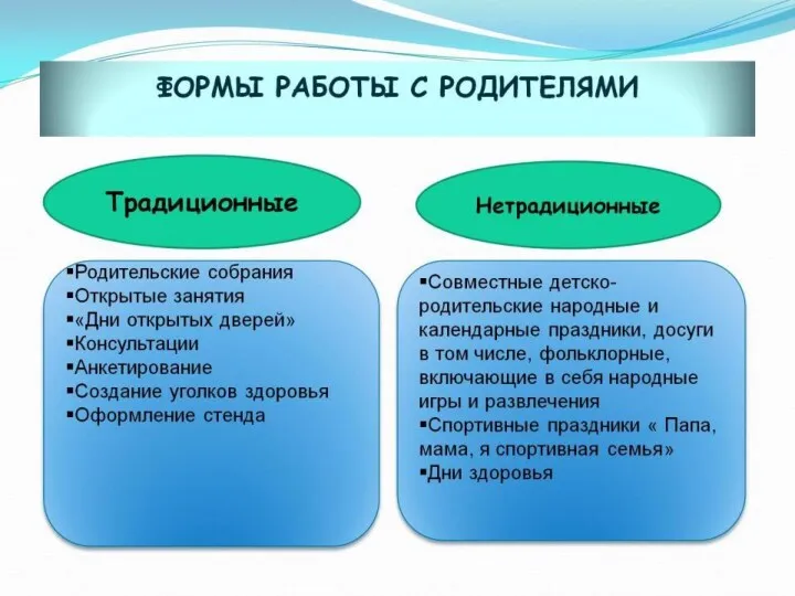 ФОРМЫ РАБОТЫ С РОДИТЕЛЯМИ