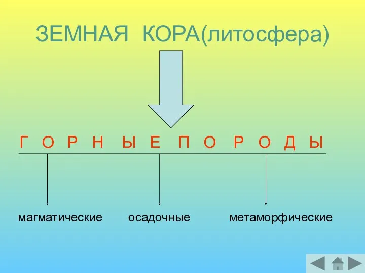 ЗЕМНАЯ КОРА(литосфера) Г О Р Н Ы Е П О