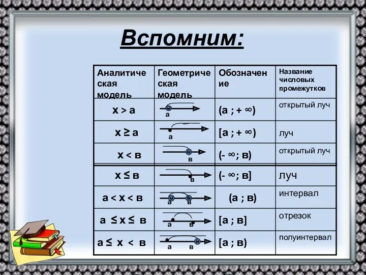 Вспомним: