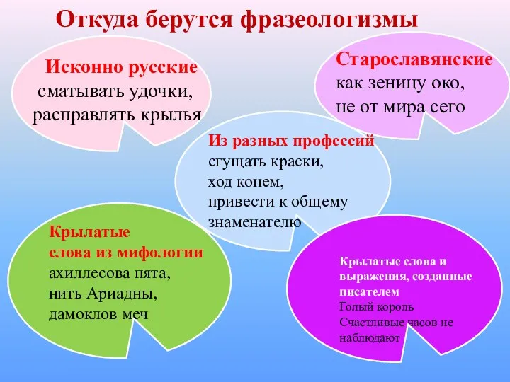 Откуда берутся фразеологизмы Исконно русские сматывать удочки, расправлять крылья Старославянские