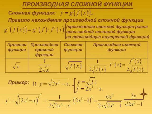 Сложная функция: Правило нахождения производной сложной функции (производная сложной функции