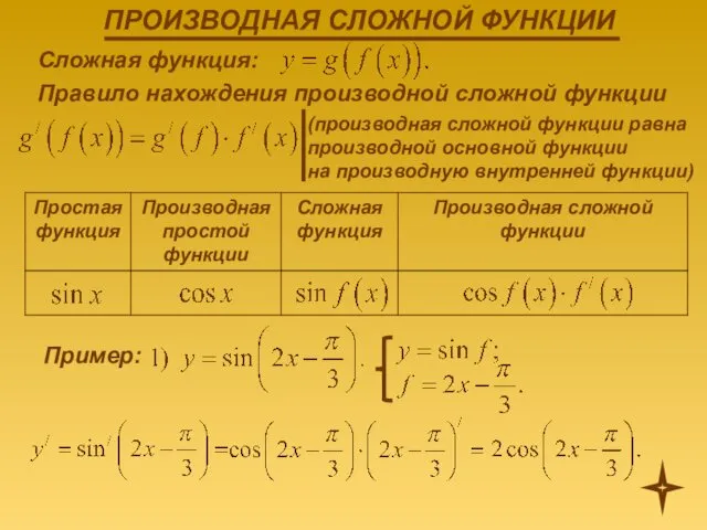 Сложная функция: Правило нахождения производной сложной функции (производная сложной функции