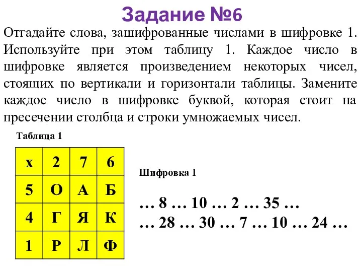 Задание №6 Отгадайте слова, зашифрованные числами в шифровке 1. Используйте