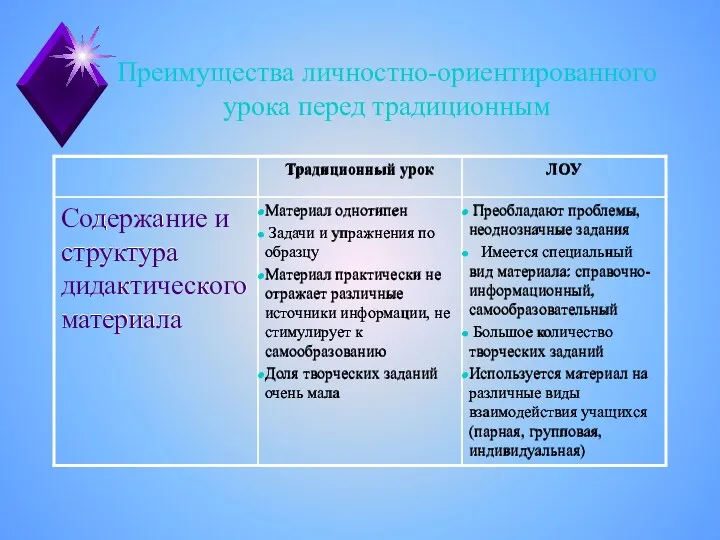 Преимущества личностно-ориентированного урока перед традиционным