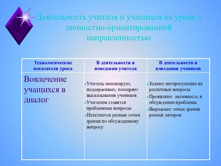 Деятельность учителя и учащихся на уроке с личностно-ориентированной направленностью